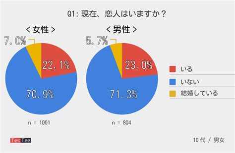 付き合ってる人かいるか聞く|彼氏がいるか聞く7つの男性心理。本心を見抜く方。